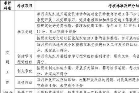 工作细则主要是写什么