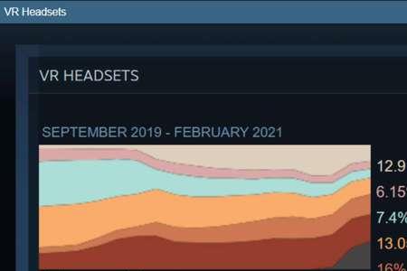 oculus半衰期是steam吗