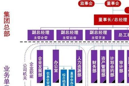 城市保障型企业有哪些