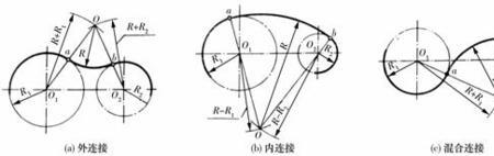 机械制图外切和内切有什么区别