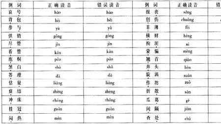 deng四个声调的汉字