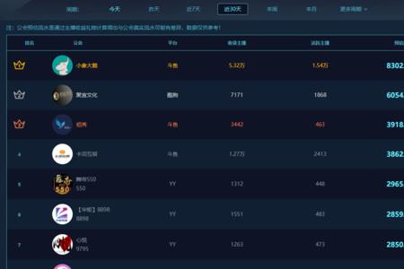 公会能看到主播所有信息吗