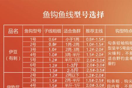 1号新关东相当于几号伊豆