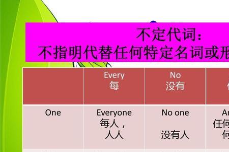 no 是不定代词吗