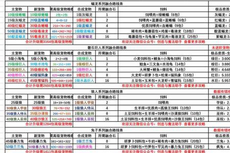 炎火剑齿虎极品资质是多少