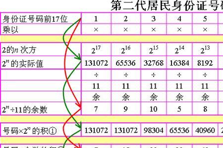 为什么贪吃蛇要填身份证号码