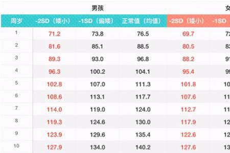 身高1米60的标准体重是多少