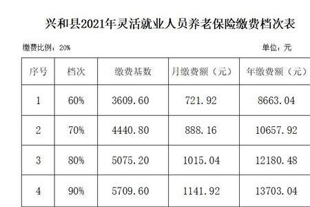 2021年退休的女工人退休金多少