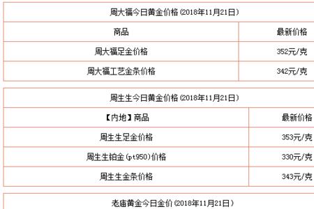 一克黄金是多少重呢