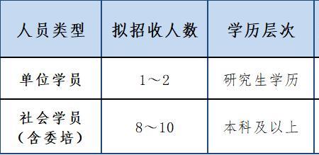 助理全科规培含金量