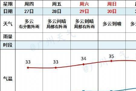 2020年7月8月共有多少天