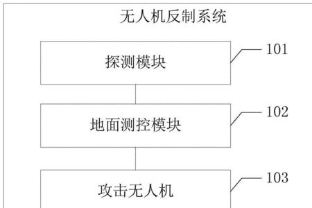 无人机系统的飞行管制包括什么