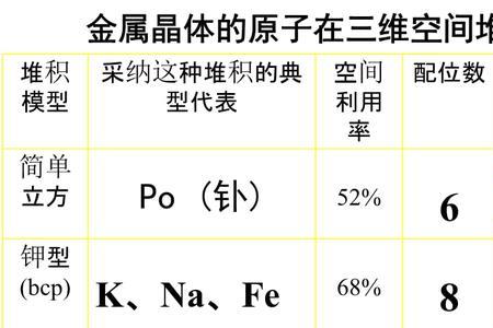 配数什么意思