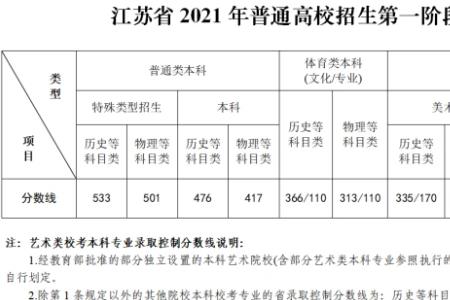 2021江苏高考分数换算