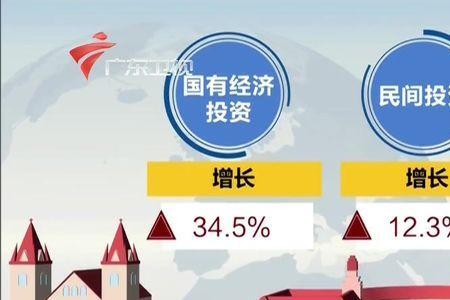 城市固投就是国家投资吗
