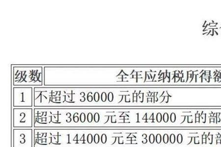 年终一次性奖金证明