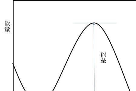 晶态和玻璃态区别