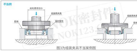 安装油封铜皮用多厚