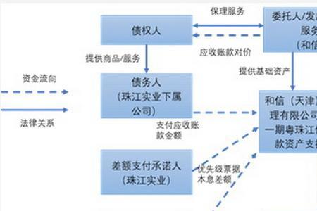 再保理和保理的区别
