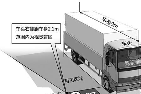 汽车右侧盲区解决方案