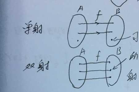 满射定义，举例子