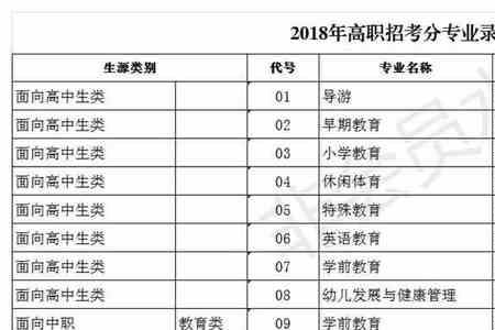 2020年高护专业学校分数线