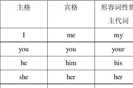 family的物主代词