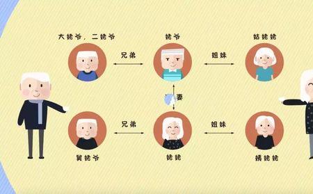 姑姑的辈分怎么称呼