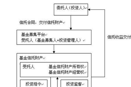 受托人和委托人是一样的吗