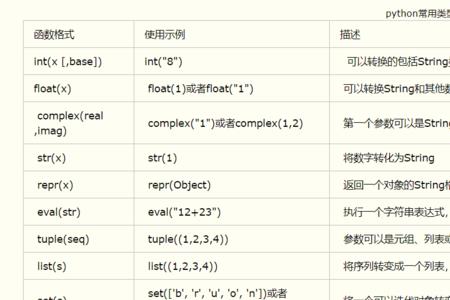 字典的复数形式怎么写