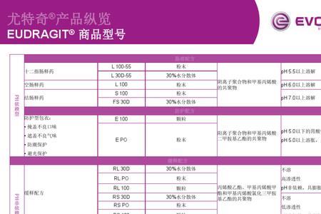 丙烯酸树脂rl100是什么