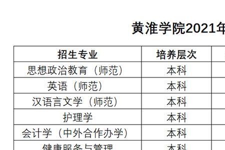 黄淮学院2021年录取分数线