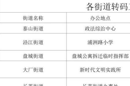南京身份码是什么意思