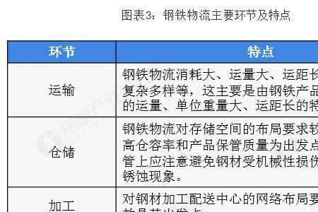 运输行业的固定成本有哪些项目