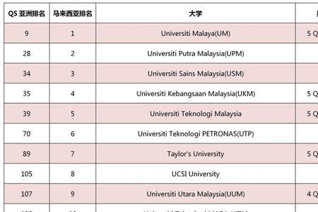 2021qs亚洲大学排名前500完整版
