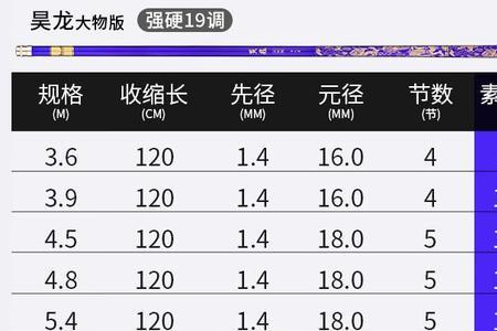 六米三用28调还是19调好