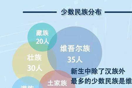 姓万的是少数民族吗