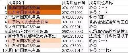巡考是什么意思啊