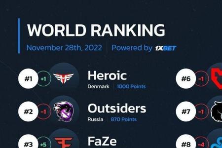 csgo北极熊是什么战队