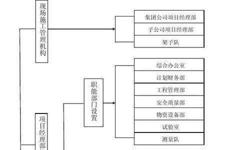 工厂受哪些部门管理