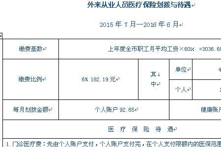 医保卡个人账户余额计算方法