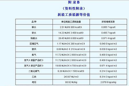 柴油热值多少焦每千克