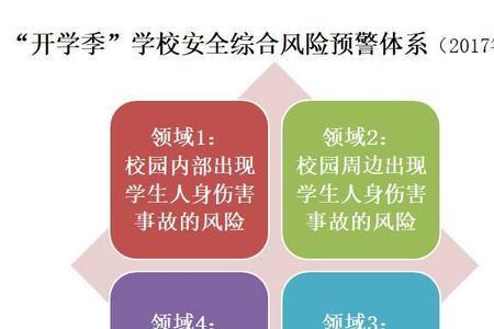 学校安全防控体系包括什么