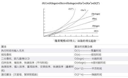 计划经济为何算法复杂