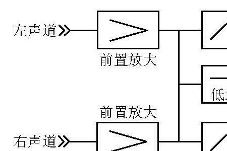 求科普，重低音是什么意思