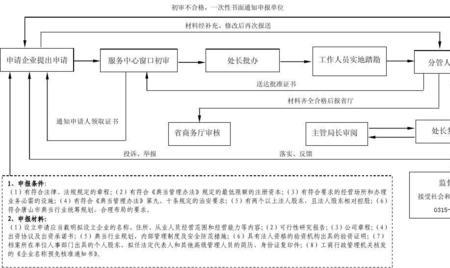 典当行办理退休手续流程