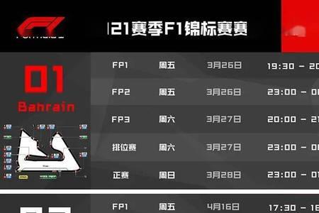 七级世界等级是多少级