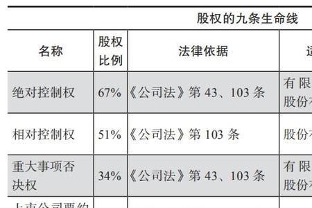 如何用小公司控制大公司