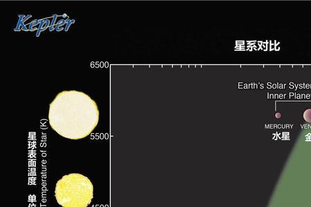 9月12号的行星是什么行星