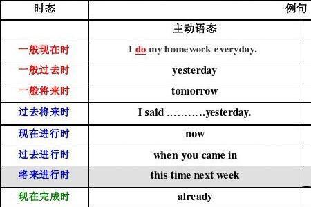 when加过去时后用什么时态